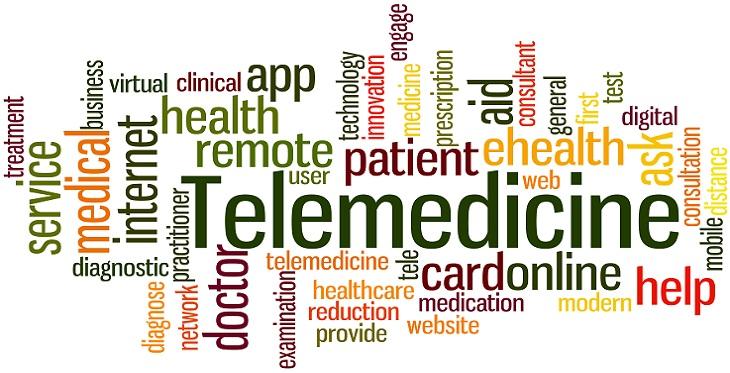 Telemedicine Word Infographic